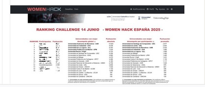 WomenHack España 2025